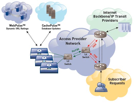 CacheFlow diagram